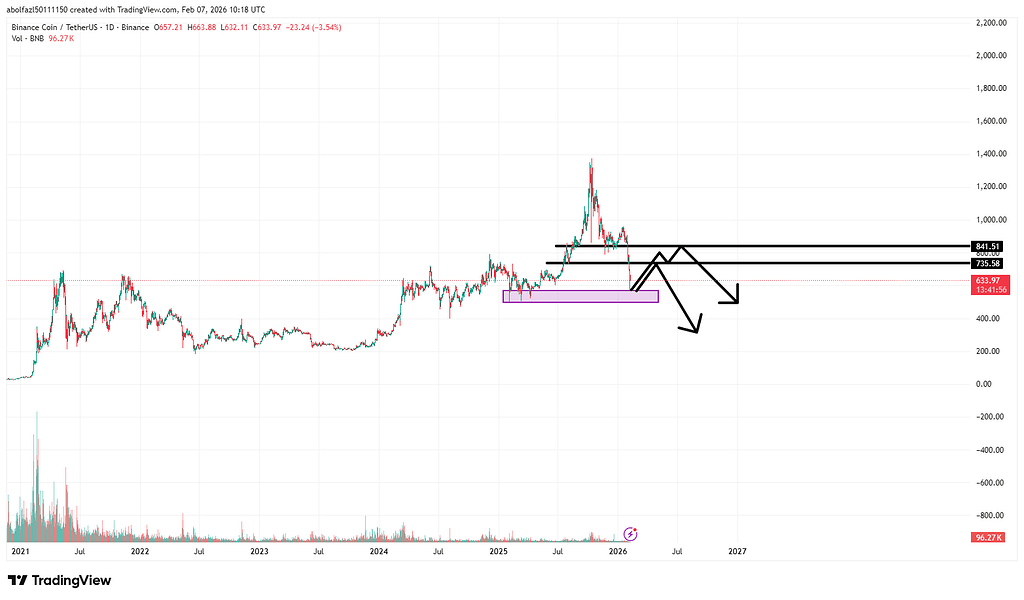 سیناریه‌های پیش‌بینی قیمت bnb: 740 و 841 🔮