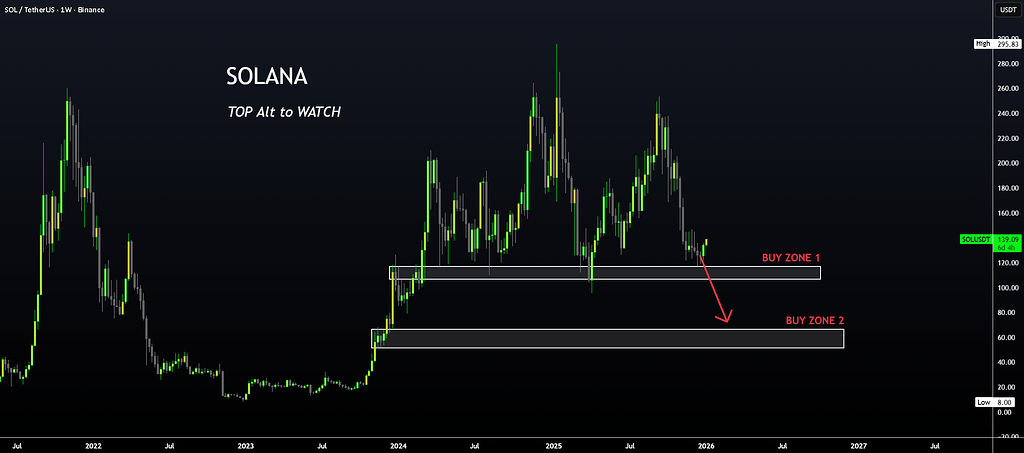 برترین آلت‌کوین‌ها برای سال ۲۰۲۶