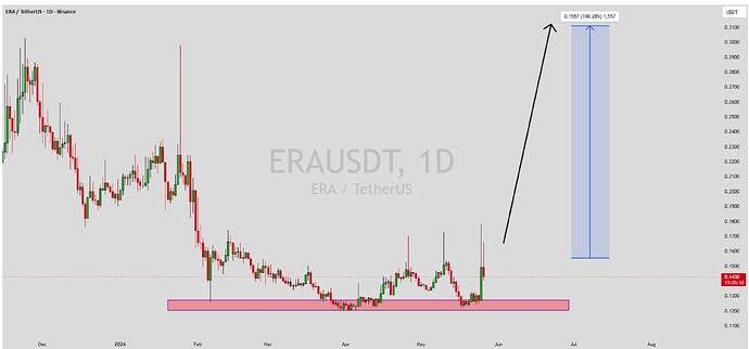 Screenshot2026-06-11-10-27-53-694-editcom.tradingview.tradingviewapp