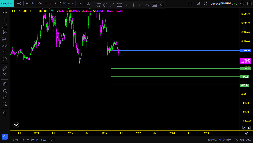 اسپات ارزها ارز eth