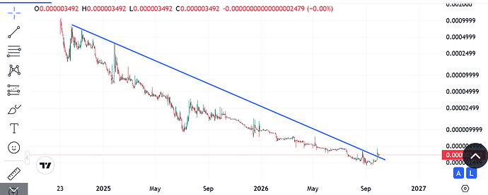 Screenshot 2026-10-02 at 10-46-41 WATCoin price today WAT to USD live price marketcap and chart CoinMarketCap