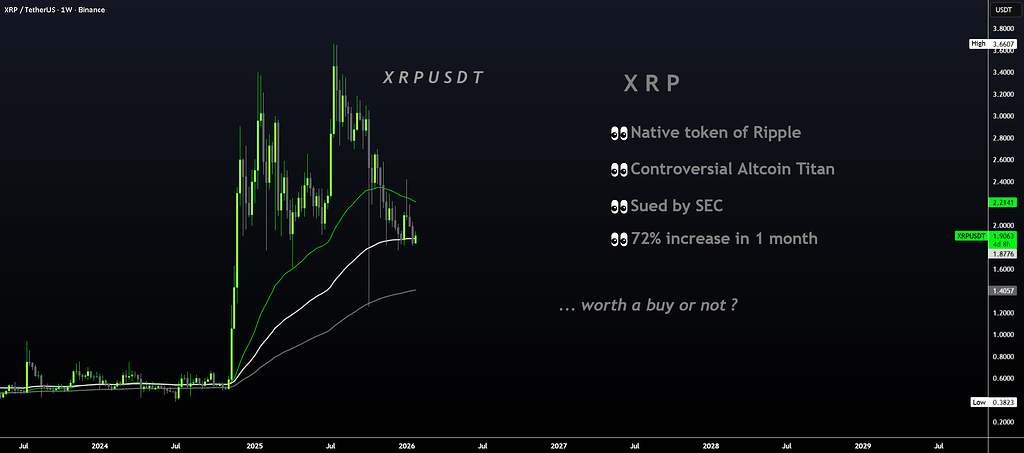 ریپل زیر ۲ دلار - بازگشت به ۱ دلار؟