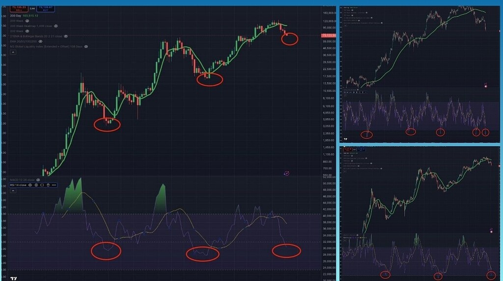 آیا کف قیمت بیت‌کوین نزدیکه؟ تحلیل rsi و اشباع فروش 🔍