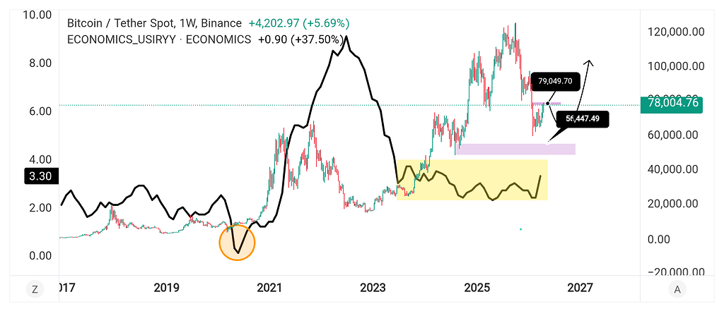 رشد آلت کوین ها ؛ تورم و شروع qe
