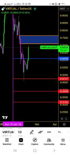 Screenshot_۲۰۲۶۰۲۱۵_۰۳۰۰۳۶_TradingView
