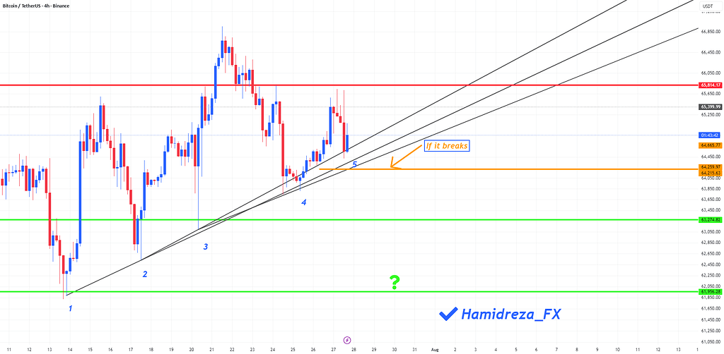 بیت‌کوین روی طناب مقاومت؛ فقط یک پولبک یا شروع یک اصلاح جدی؟