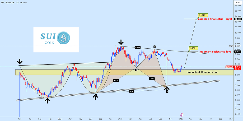 سویی: حمایت خط روند حفظ شد، سناریو صعودی فعال