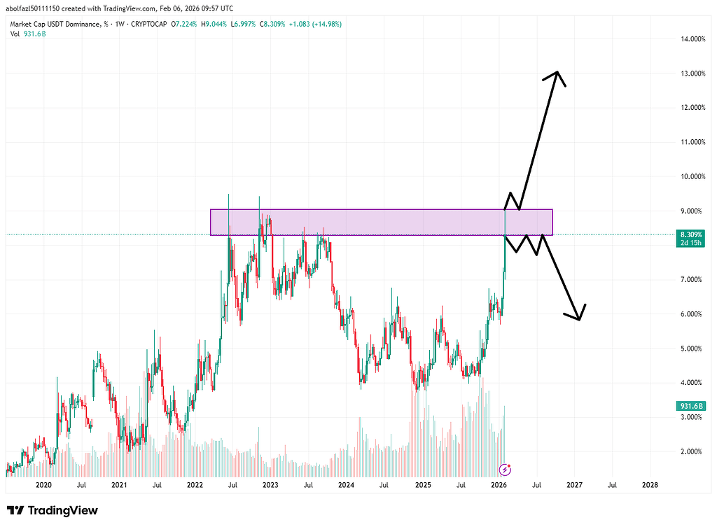 تحلیل بازار: آیا ریزش بیت‌کوین نزدیک است؟ ⚡