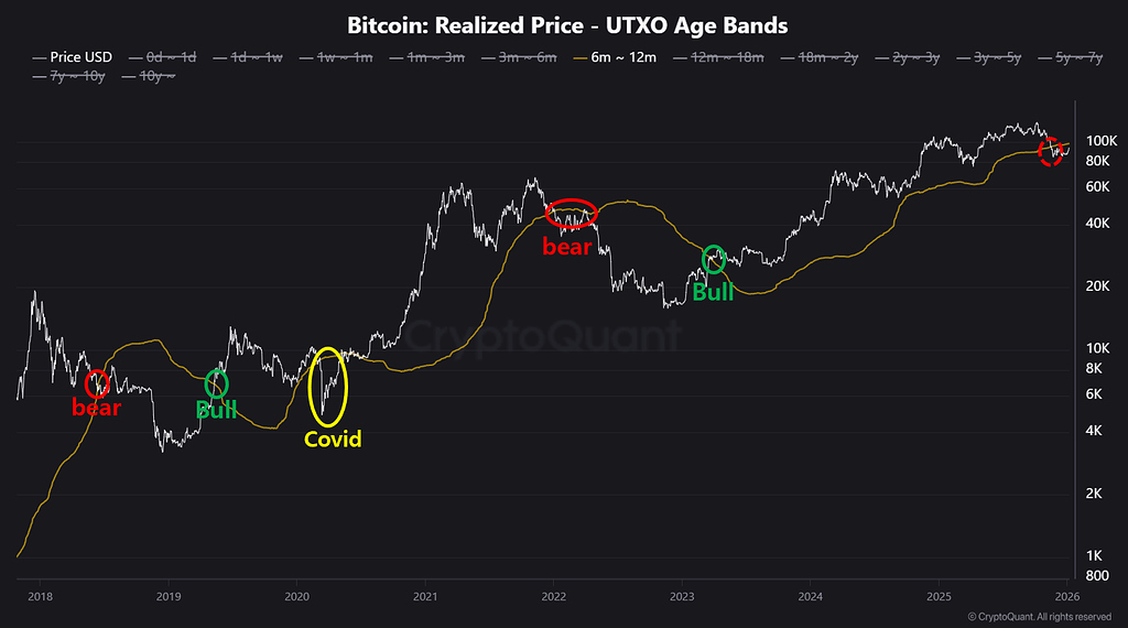 شرط کلیدی برای تغییر روند در بازار کریپتو 📈
