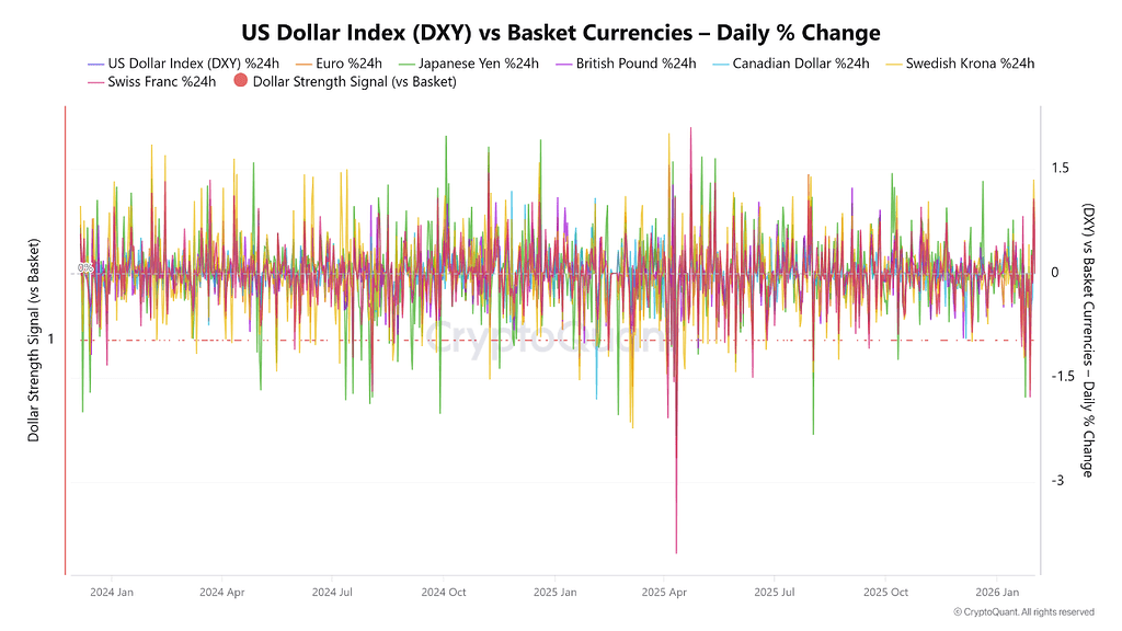 هشدار بحران ماکرو: چرا ۸ فوریه ممکنه سیستم مالی جهانی رو منفجر کنه؟ 💥