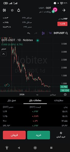 Screenshot_۲۰۲۶-۰۸-۱۲-۱۴-۳۱-۴۵-۳۹۳_market.nobitex