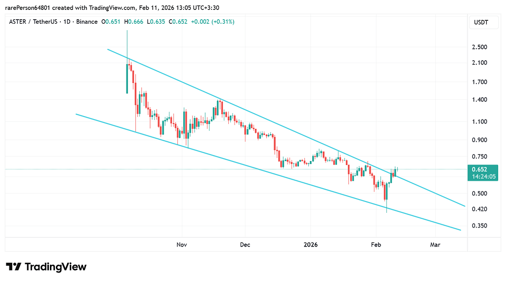 منتظر تأیید تغییر روند رمزارز آستر🚀