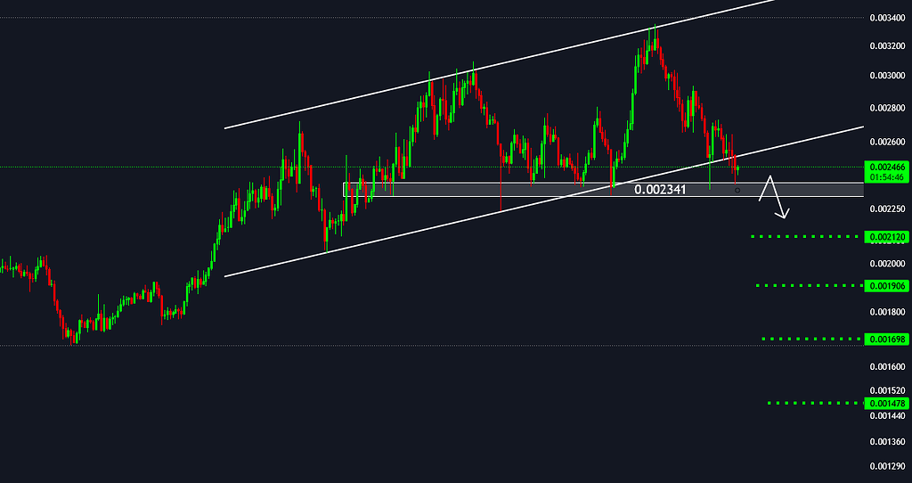 📈 تحلیل 4h PUMP و بررسی ورود سل