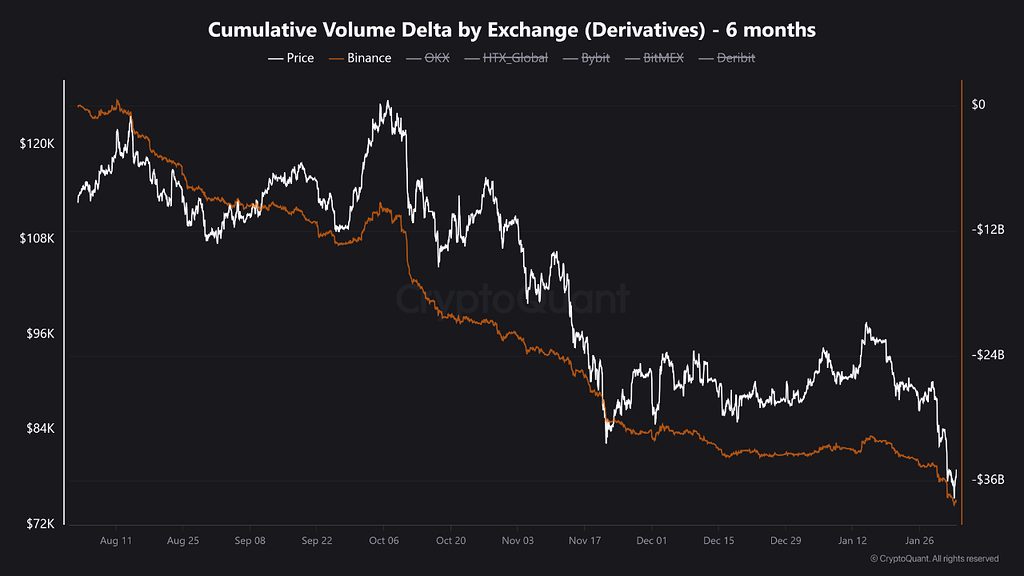 آیا فشار فروش بازار نشانه‌ای از فاز جدید است؟ 📉