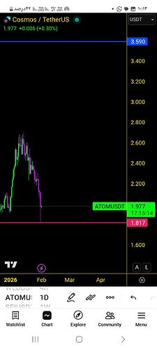 Screenshot_۲۰۲۶۰۲۰۱_۱۰۱۴۴۶_TradingView
