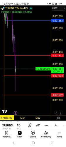 Screenshot_۲۰۲۶۰۲۰۱_۱۰۲۹۱۵_TradingView