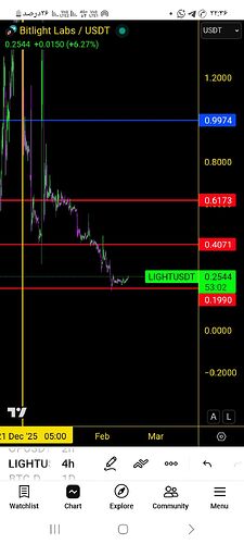 Screenshot_۲۰۲۶۰۲۱۴_۲۲۳۶۵۸_TradingView