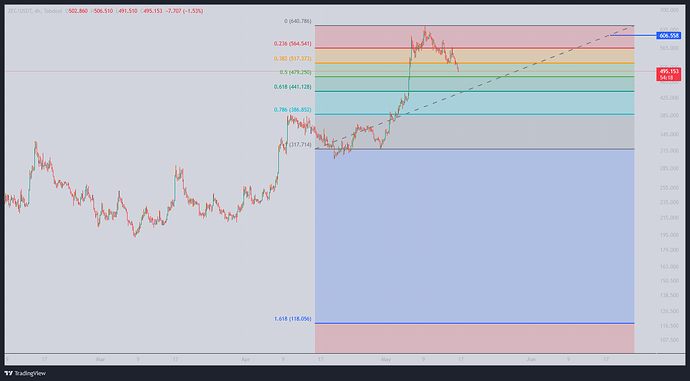 ZEC_USDT_2026-05-16_11-05-42