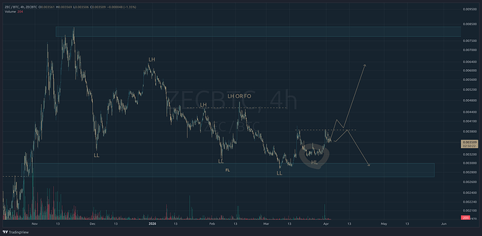 ZECBTC_2026-04-03_16-40-36