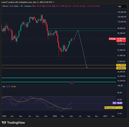 BTCUSD_2026-05-12_00-24-35