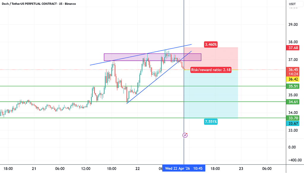 تحلیل دش/تتر: سیگنال شورت