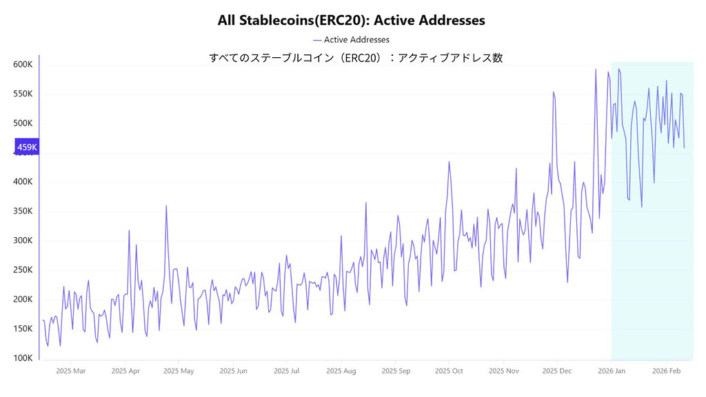 قانون clarity و آینده استیبل‌کوین‌ها: چگونه طراحی قانونی ممکنه ساختار بازار رو تغییر بده 📊