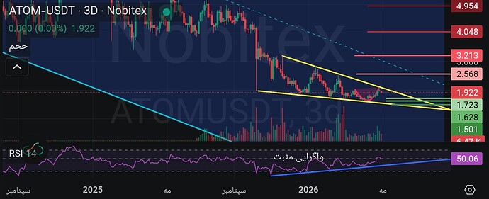 Screenshot_2026-04-30-02-37-01-932-edit_market.nobitex