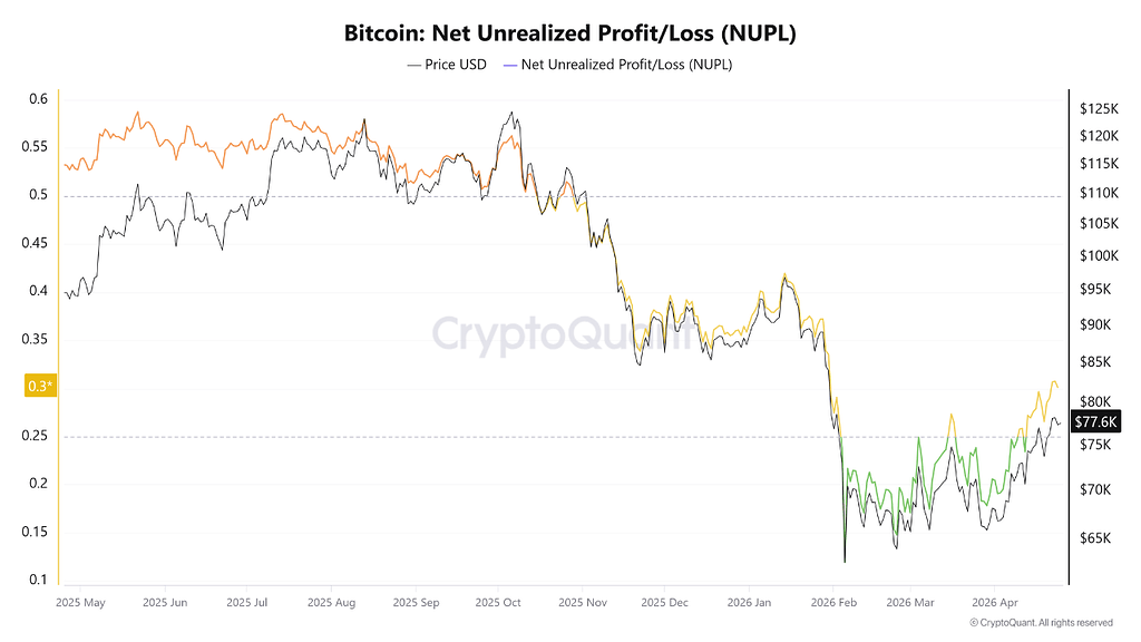 تصویر تحلیل آیا کف بیت‌کوین را از دست دادیم؟ 📈