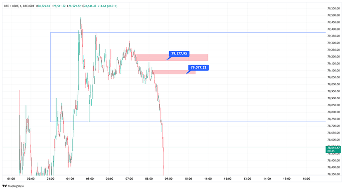 BTCUSDT_2026-05-01_21-39-17