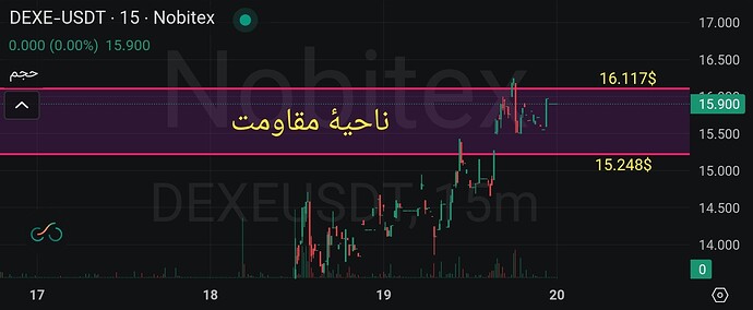 Screenshot2026-04-20-00-01-34-172-editmarket.nobitex