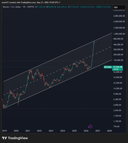 BTCUSD_2026-05-21_21-47-35