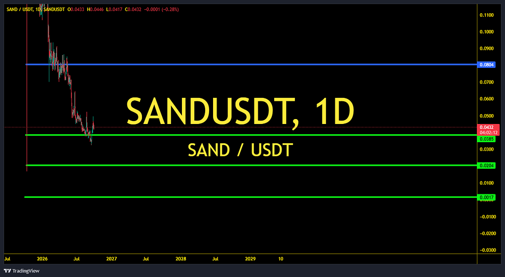 تحلیل اسپات ارز sand