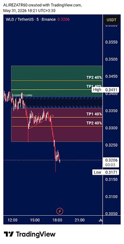 TradingView_Screenshot_1780239118538
