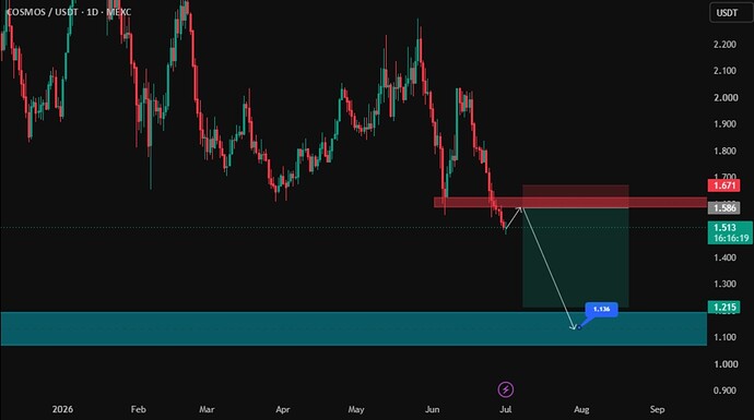 Screenshot_2026-07-02-18-42-30-749-edit_com.tradingview.tradingviewapp