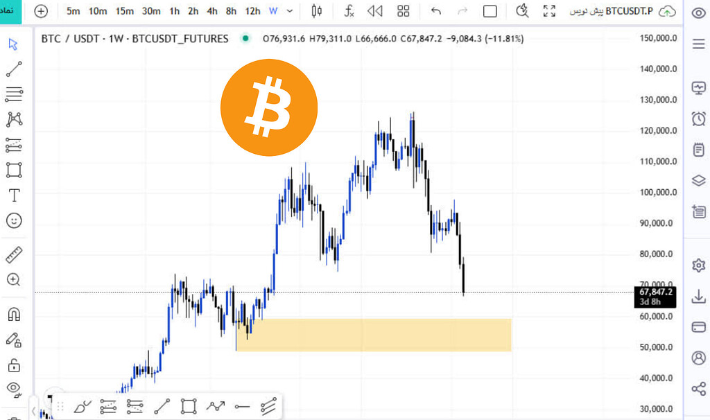 تحلیل روند نزولی بیت‌کوین تا ۵۰k 💹