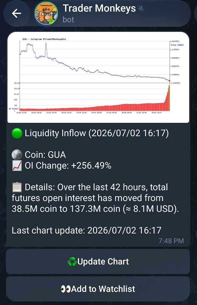 توکن gua پتانسیل ۱۰ برابر شدن