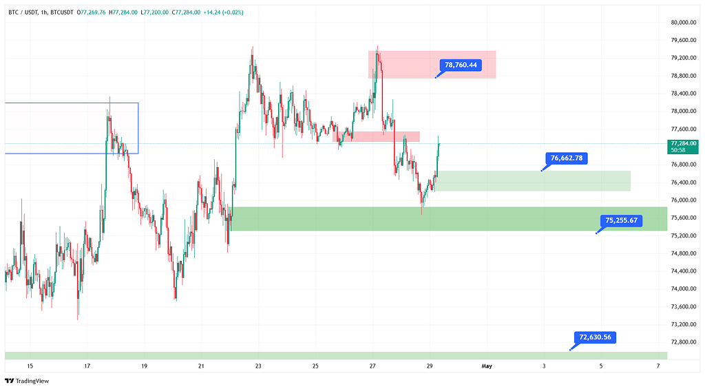 نقطه زنی در بیت کوین با روش rtm