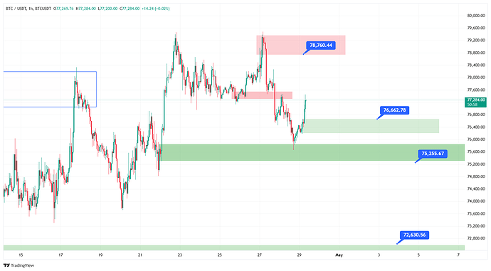 BTCUSDT_2026-04-29_08-39-06