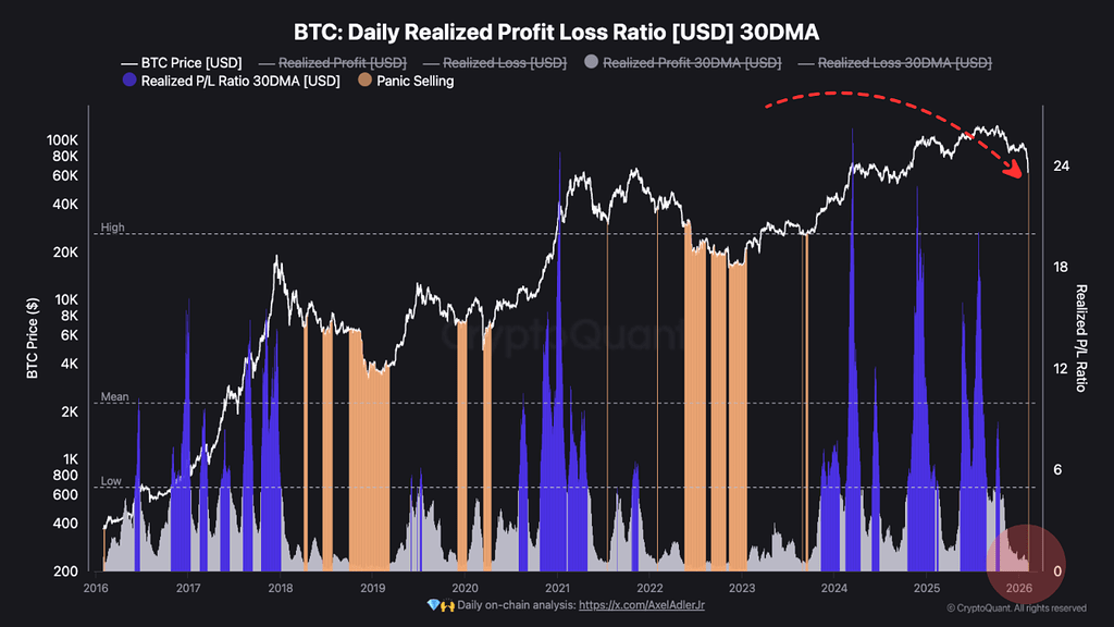 وقتی ضررهای واقعی غالب می‌شن و فروش پنیکی شروع میشه 📉