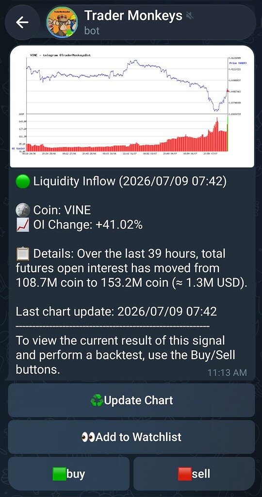 تحلیل و معرفی توکن vine