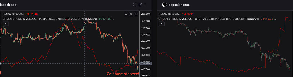 کاربردهای استیبل‌کوین‌ها و تغییر رفتار بازار 💰