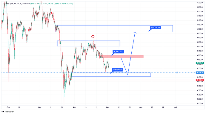 FXCM_XAUUSD_2026-05-02_13-01-19