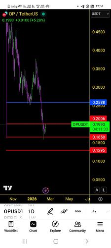 Screenshot_۲۰۲۶۰۲۱۴_۲۳۱۸۲۷_TradingView
