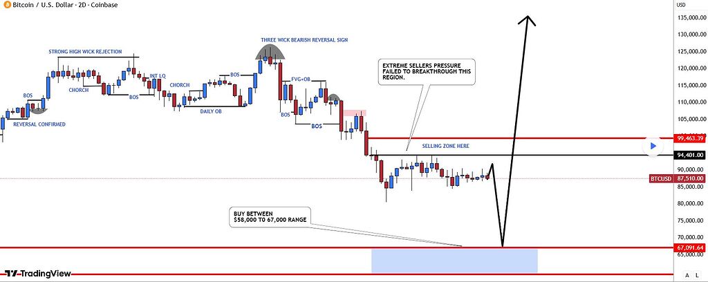 سال 2026 : ریزش و سپس انفجار قیمت!
