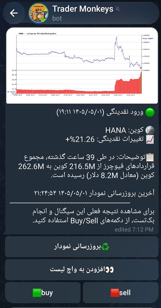 تحلیل و معرفی hana
