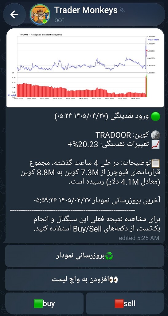 تحلیل و معرفی tradoor