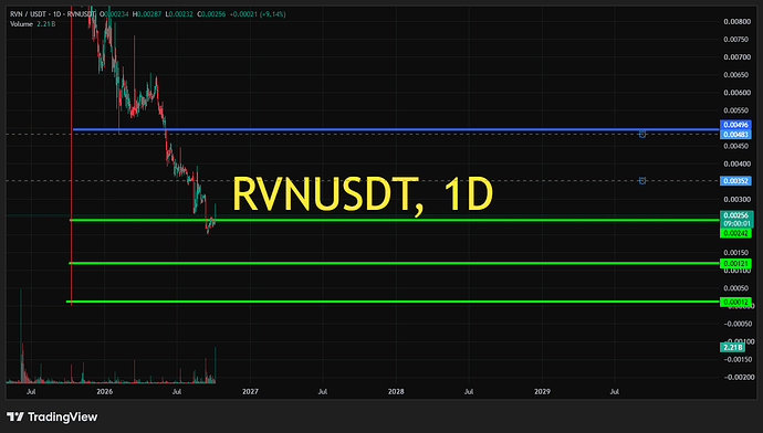 RVNUSDT_2026-10-05_18-30-00