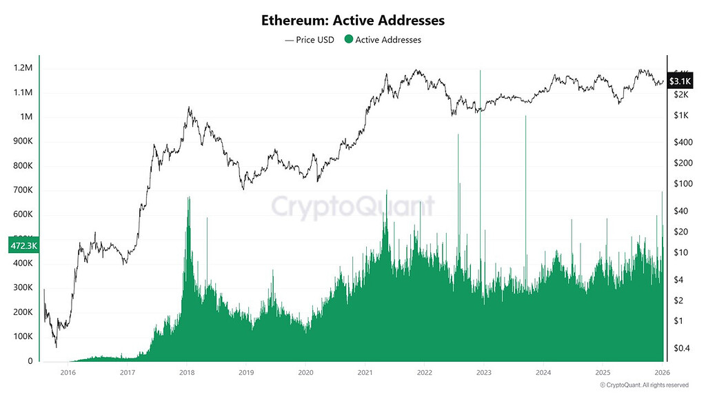 اتریوم و آلت‌کوین‌های کلیدی برای رصد تا سال 2026 📈