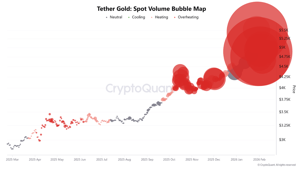 طلای توکنایز شده روی بلاکچین: رشد، حجم معاملات و ریسک‌های ساختاری 💰