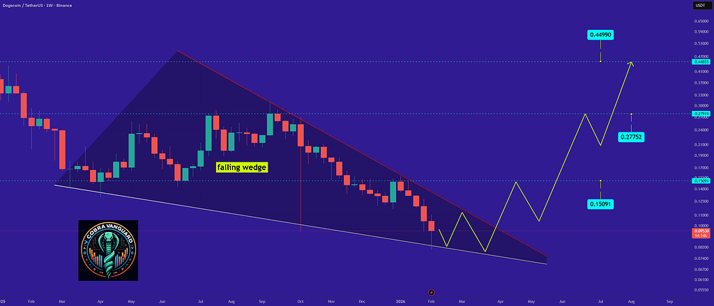 دوج کوین: تحلیل و بررسی چارت